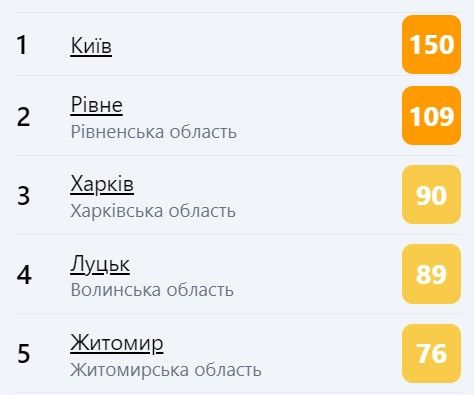 повітря 2
