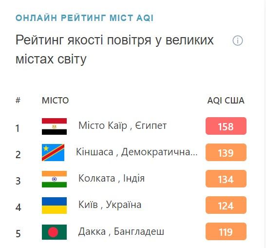 повітря 4