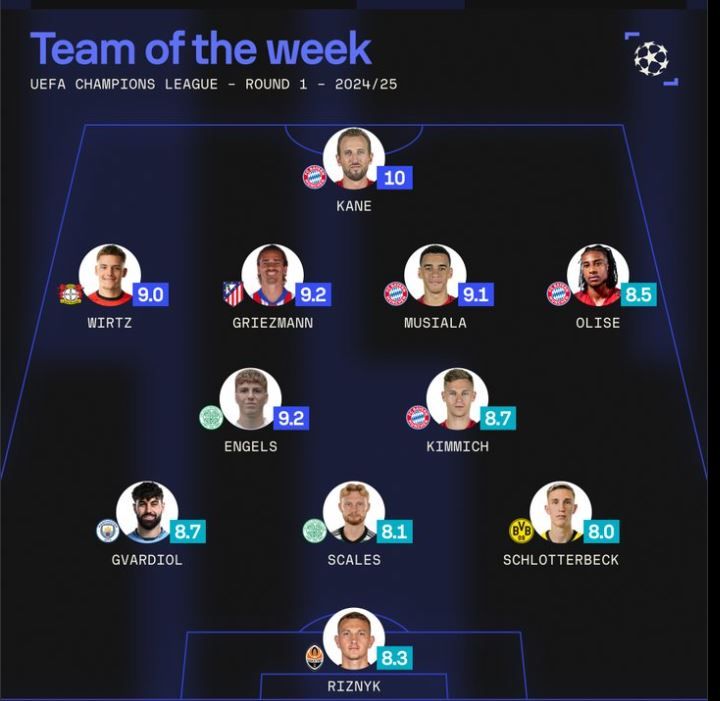 Голкіпер Шахтаря потрапив до збірної першого туру Ліги чемпіонів 1