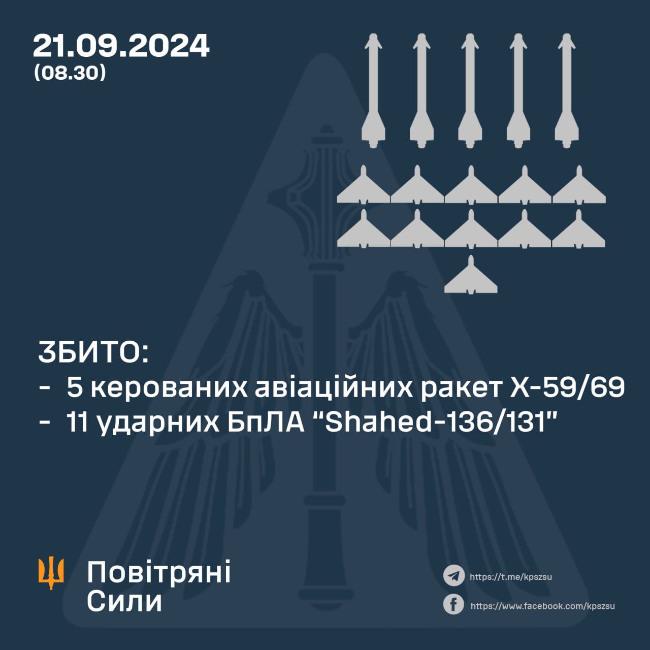 Зведення щодо роботи ППО 21 вересня Зведення щодо роботи ППО 21 вересня