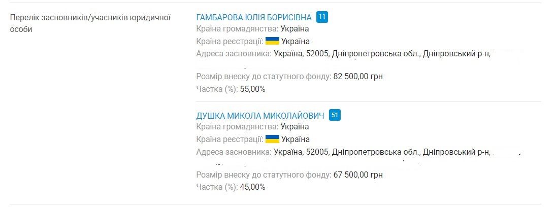 Вся інформація про історію Єрмолаєва та Душки є у вільному доступі. Вся інформація про історію Єрмолаєва та Душки є у вільному доступі.