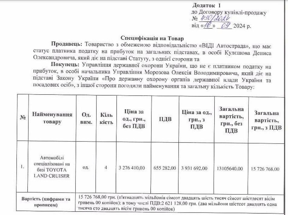 Українські охоронці рекордно жирують: управління ДСО витратить понад 25 млн грн на 7 преміальних Lexus GX460 та Toyota Land Cruiser 6