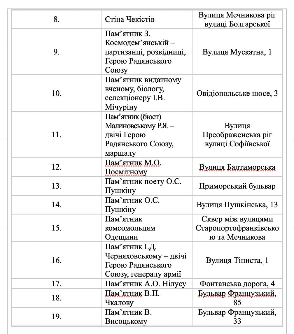 Тепер заживемо! В Одесі готуються прибрати пам'ятники Пушкіну, Бабелю, Чкалову та Висоцькому: повний список 2