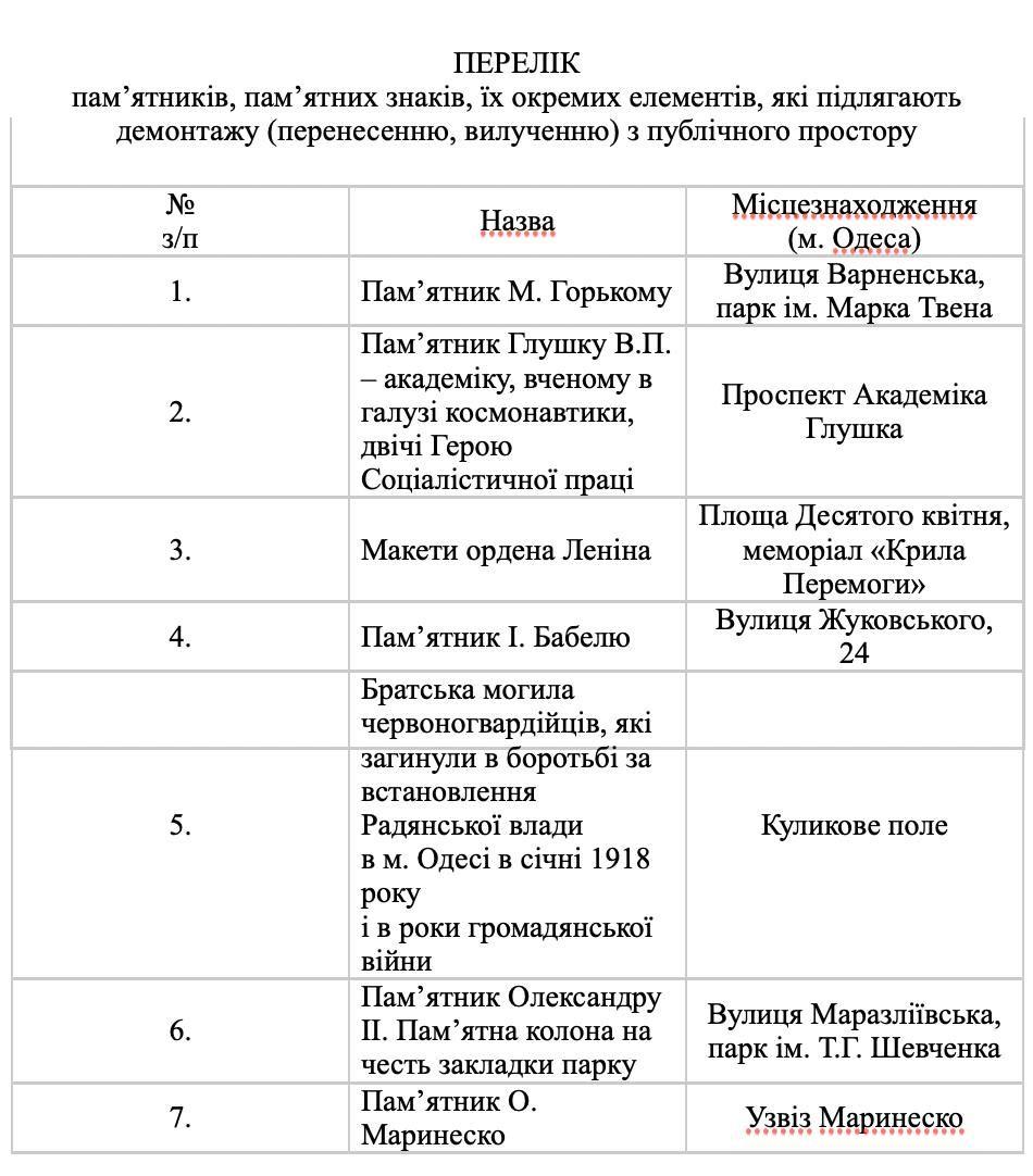 Тепер заживемо! В Одесі готуються прибрати пам'ятники Пушкіну, Бабелю, Чкалову та Висоцькому: повний список 1