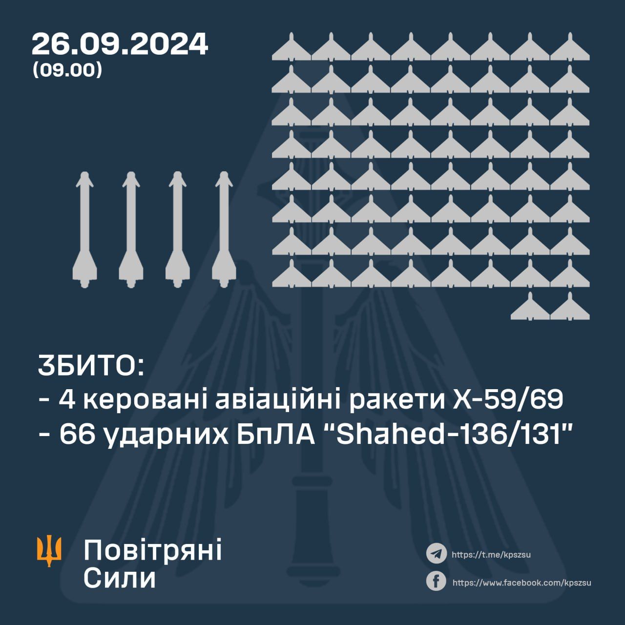Дані: ПС ЗСУ Дані: ПС ЗСУ