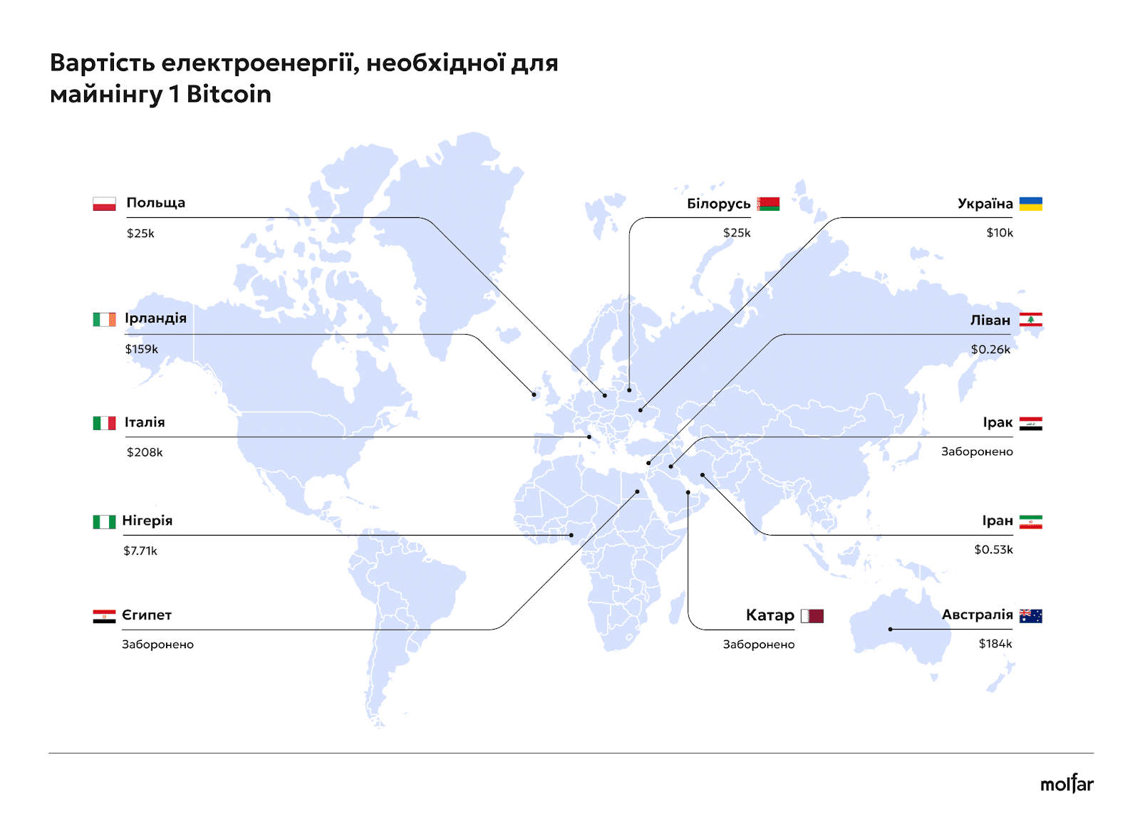 Как майнинг криптовалюты влияет на энергосистему Украины - исследование 1