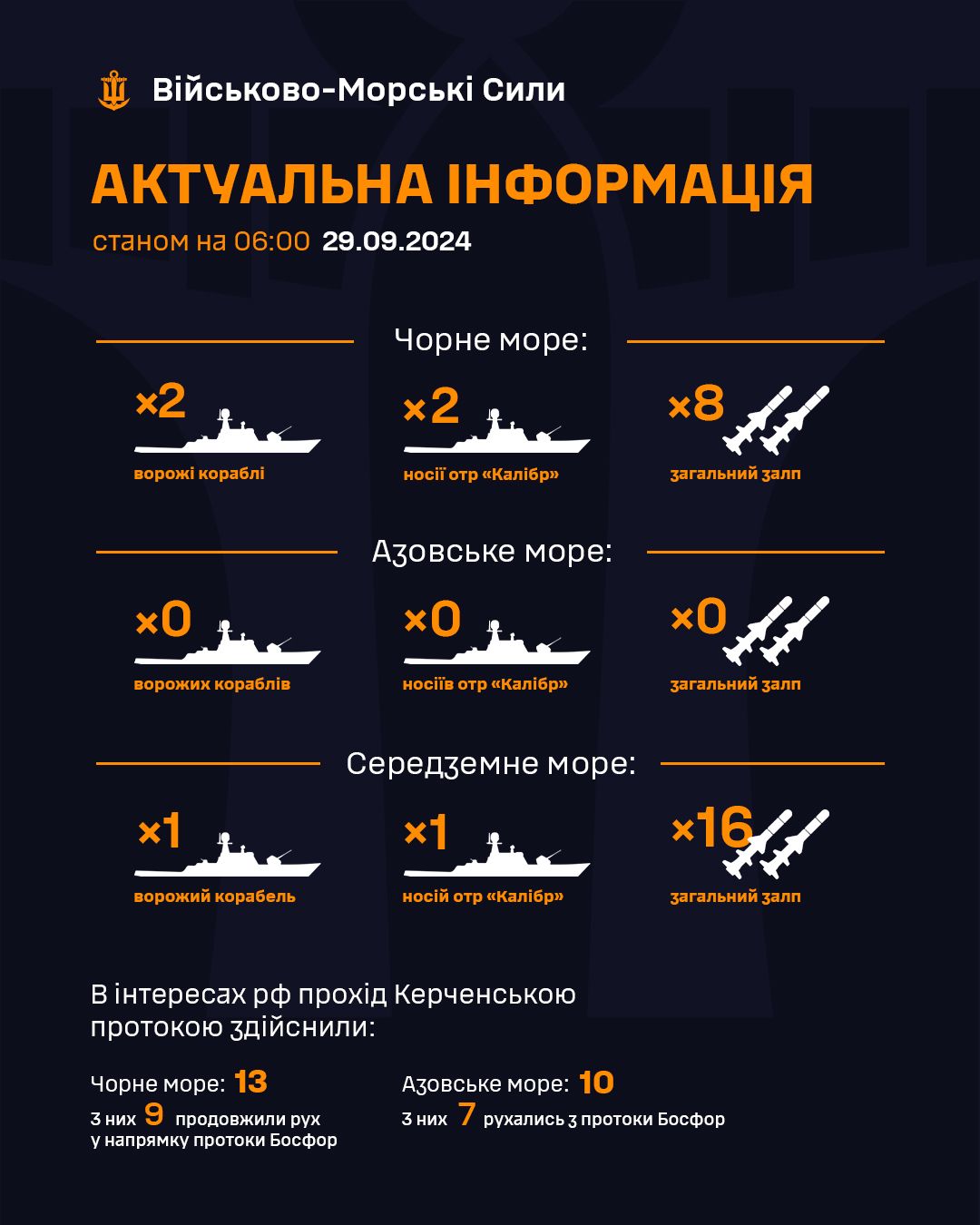 Кораблі РФ з Калібрами на 29 вересня у Чорному, Азовському, Середземному морях. Інфографіка - ВМС ЗСУ Кораблі РФ з Калібрами на 29 вересня у Чорному, Азовському, Середземному морях. Інфографіка - ВМС ЗСУ
