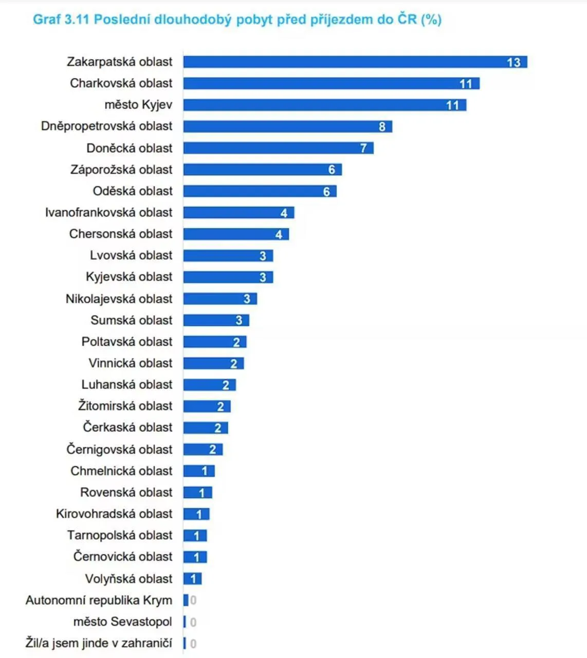 У Чехії з'ясували, з якого регіону України до країни приїхало найбільше біженців: результат здивував 1