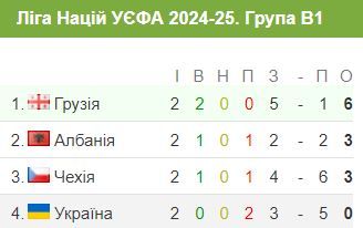 Ребров оставил за бортом главную звезду Динамо перед решающими матчами Лиги наций 1