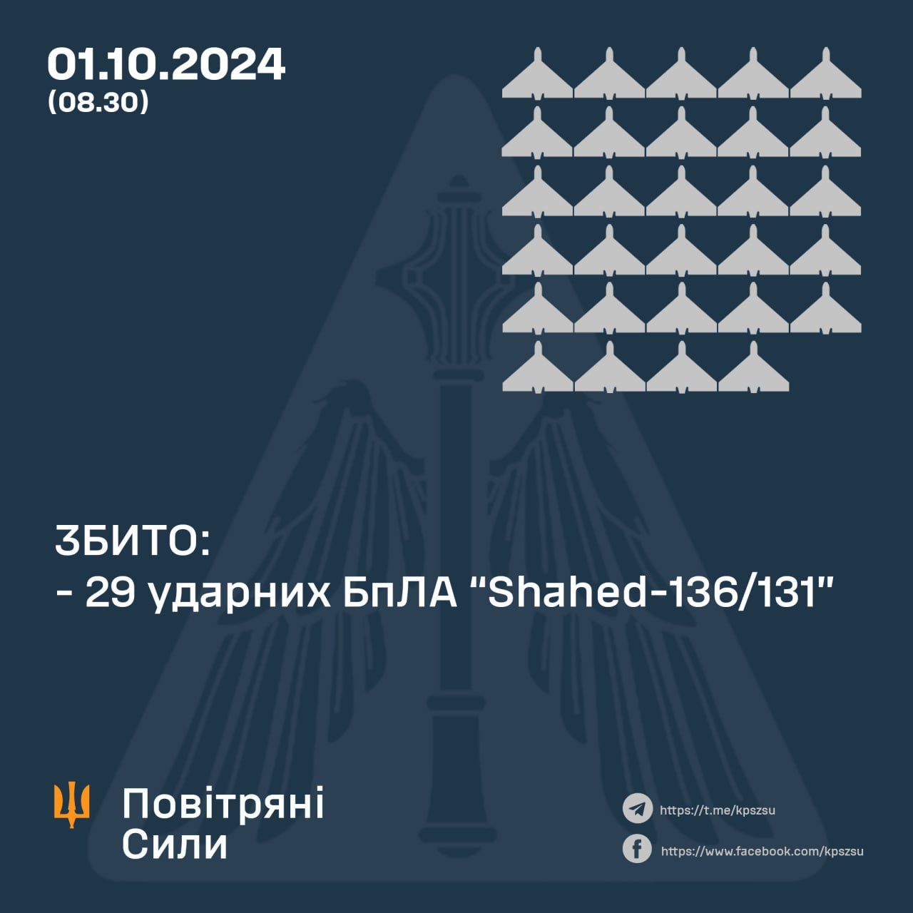 Росіяни вночі запустили понад 30 Шахедів по Україні: скільки збила ППО 1
