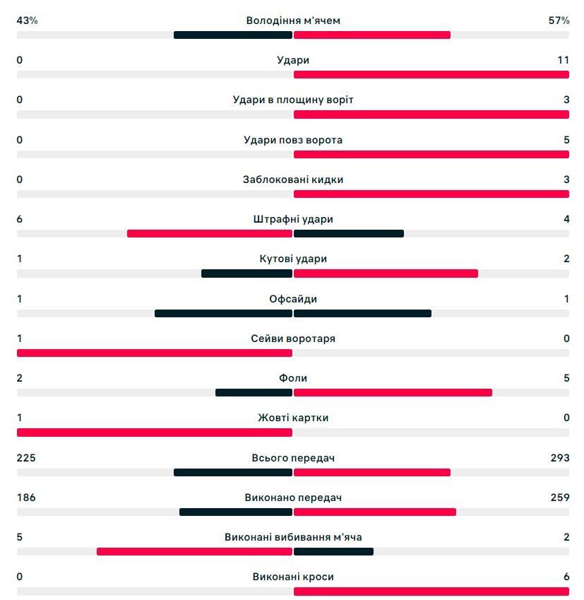 Шахтар - Аталанта 0:2: онлайн-репортаж матчу другого туру Ліги чемпіонів 1