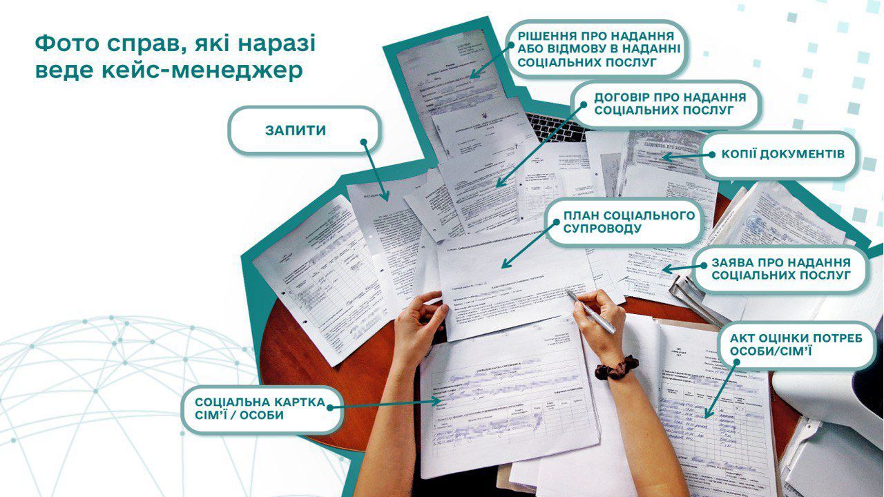 Ілюстрація Мінсоцполітики до кейс-менеджменту Ілюстрація Мінсоцполітики до кейс-менеджменту