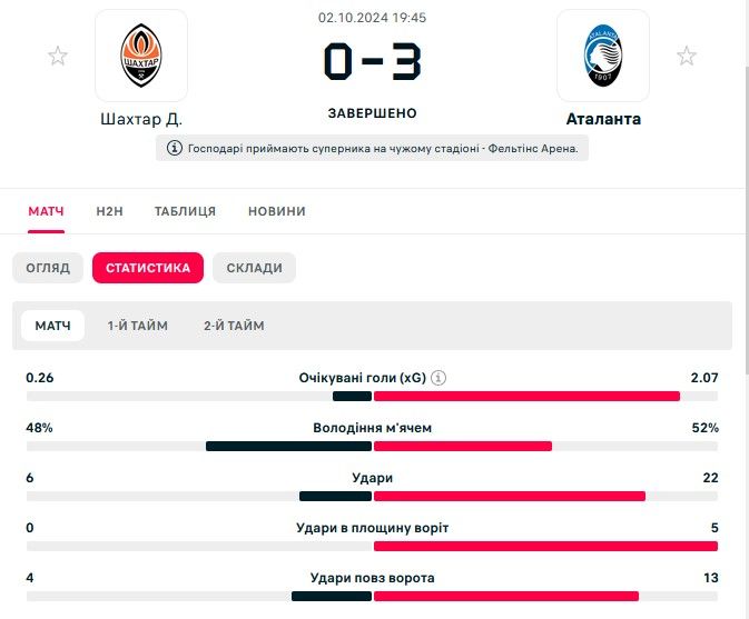 Імпотенцію Шахтаря Пушич пояснив візитом до великого стоматолога Аталанти 1