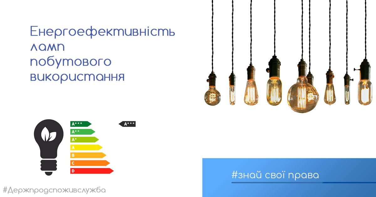 Маркування енергоефективності ламп Маркування енергоефективності ламп