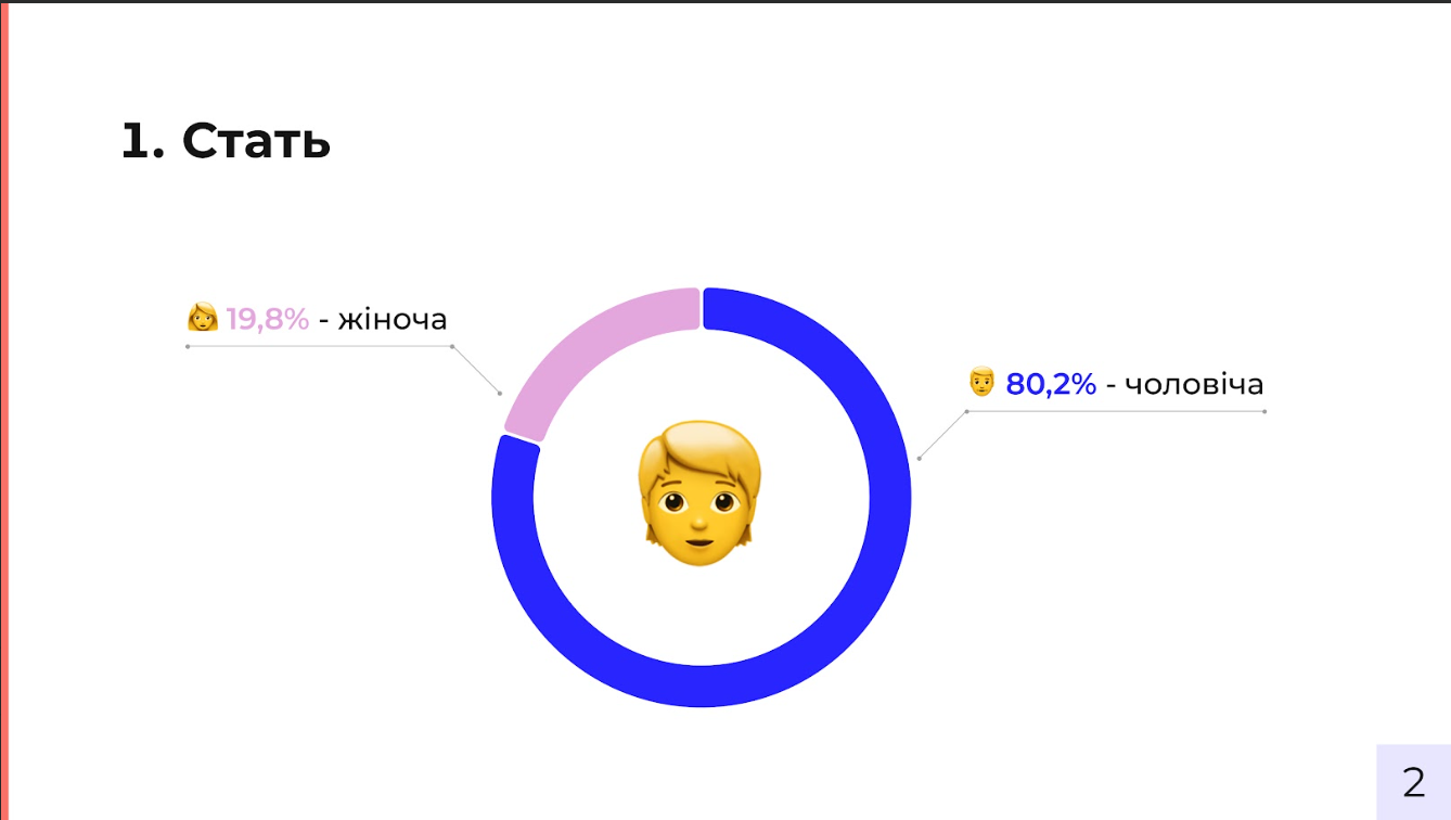 Исследование криптовалютного рынка Украины: Binance, Trustee Plus и Incrypted – среди лидеров 3