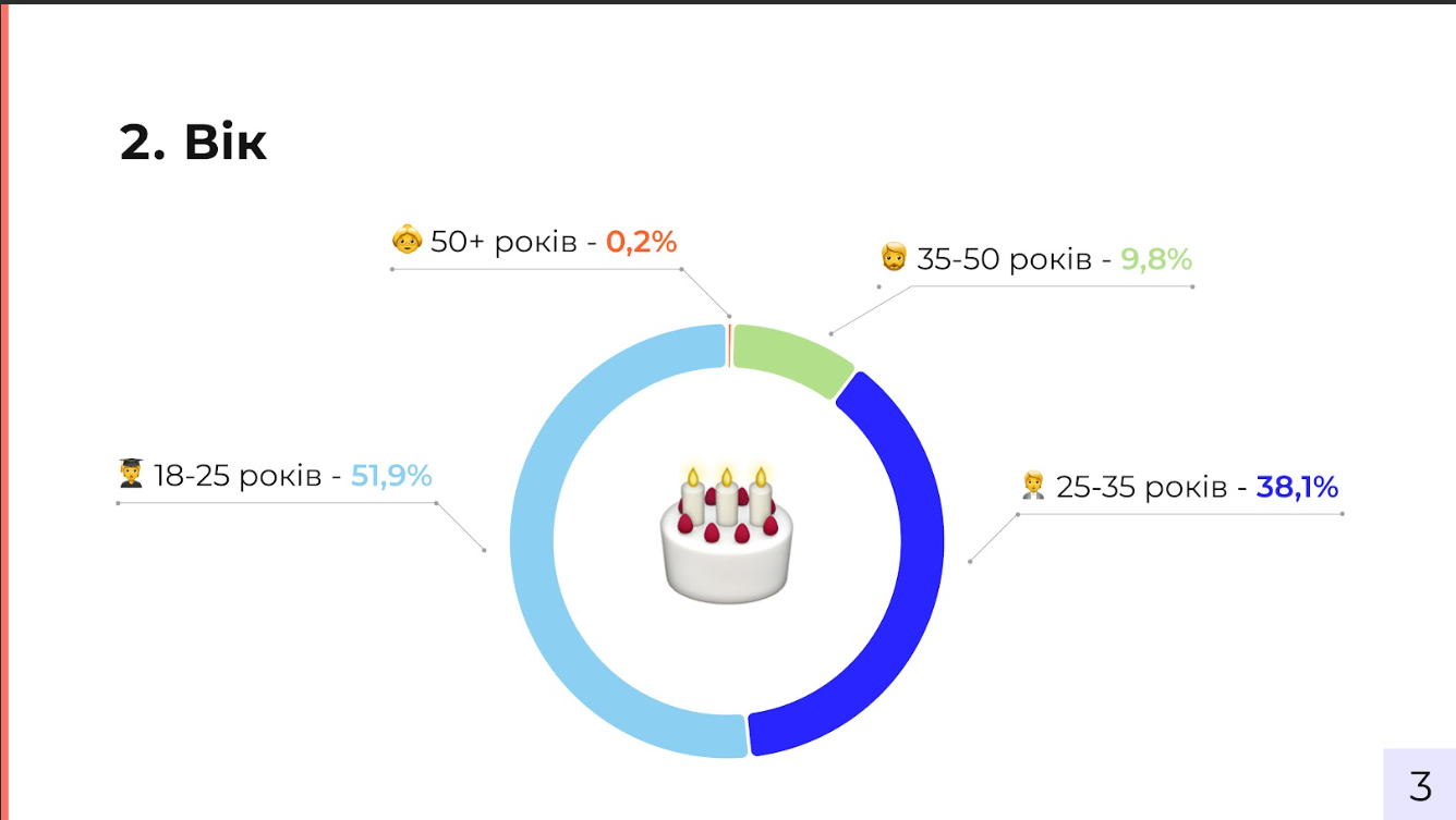 Исследование криптовалютного рынка Украины: Binance, Trustee Plus и Incrypted – среди лидеров 4