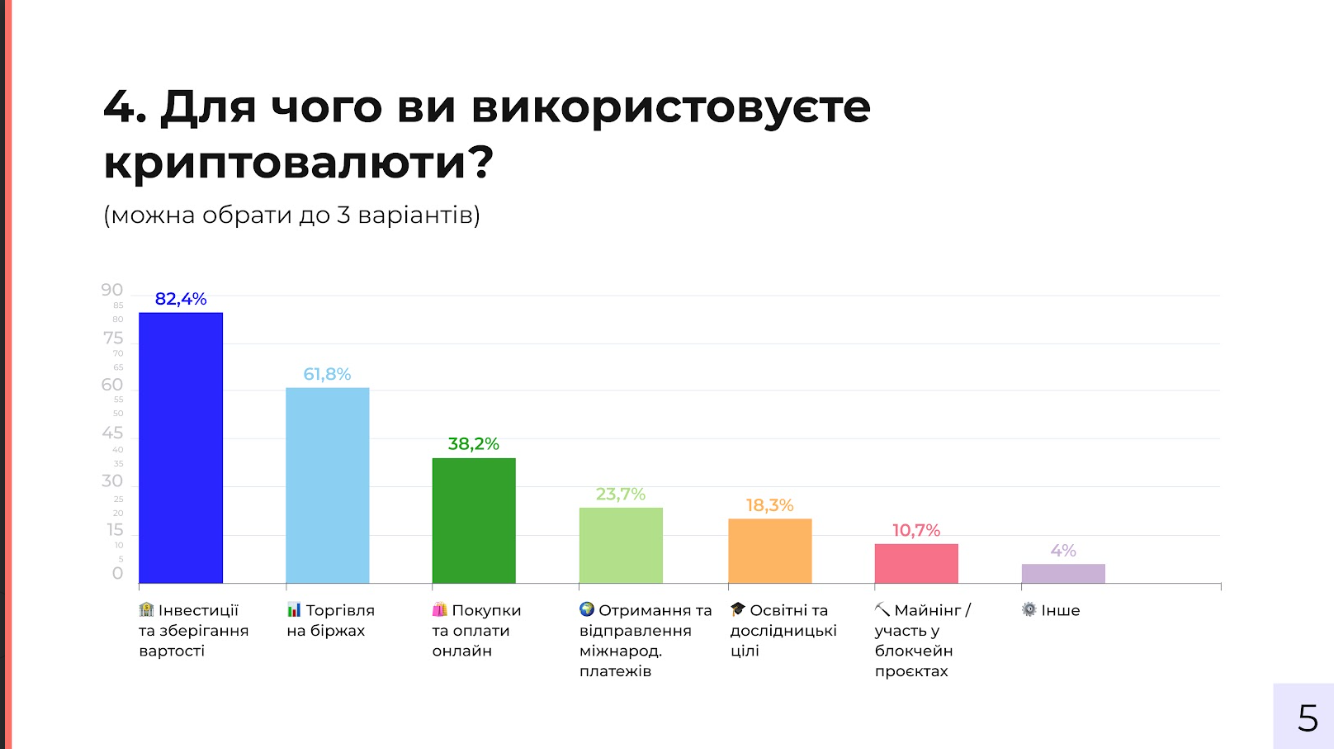 Исследование криптовалютного рынка Украины: Binance, Trustee Plus и Incrypted – среди лидеров 6