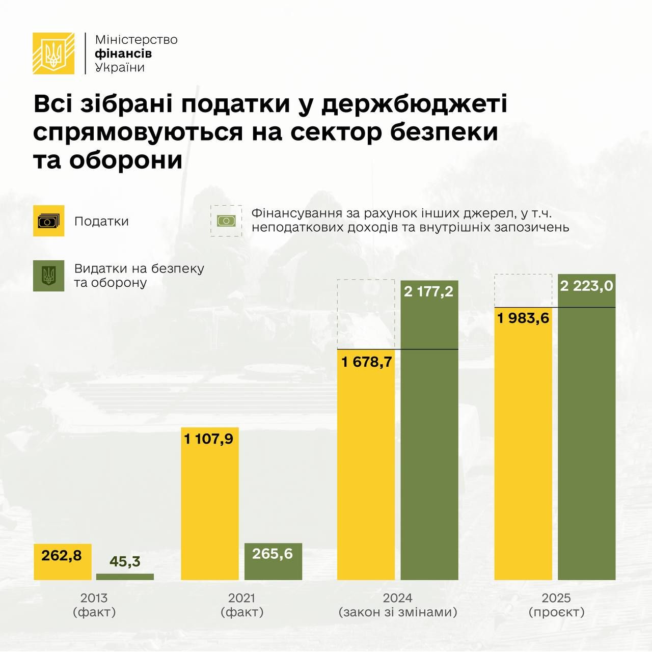Минфин настаивает на скорейшем принятии закона о повышении налогов, который все критикуют 1