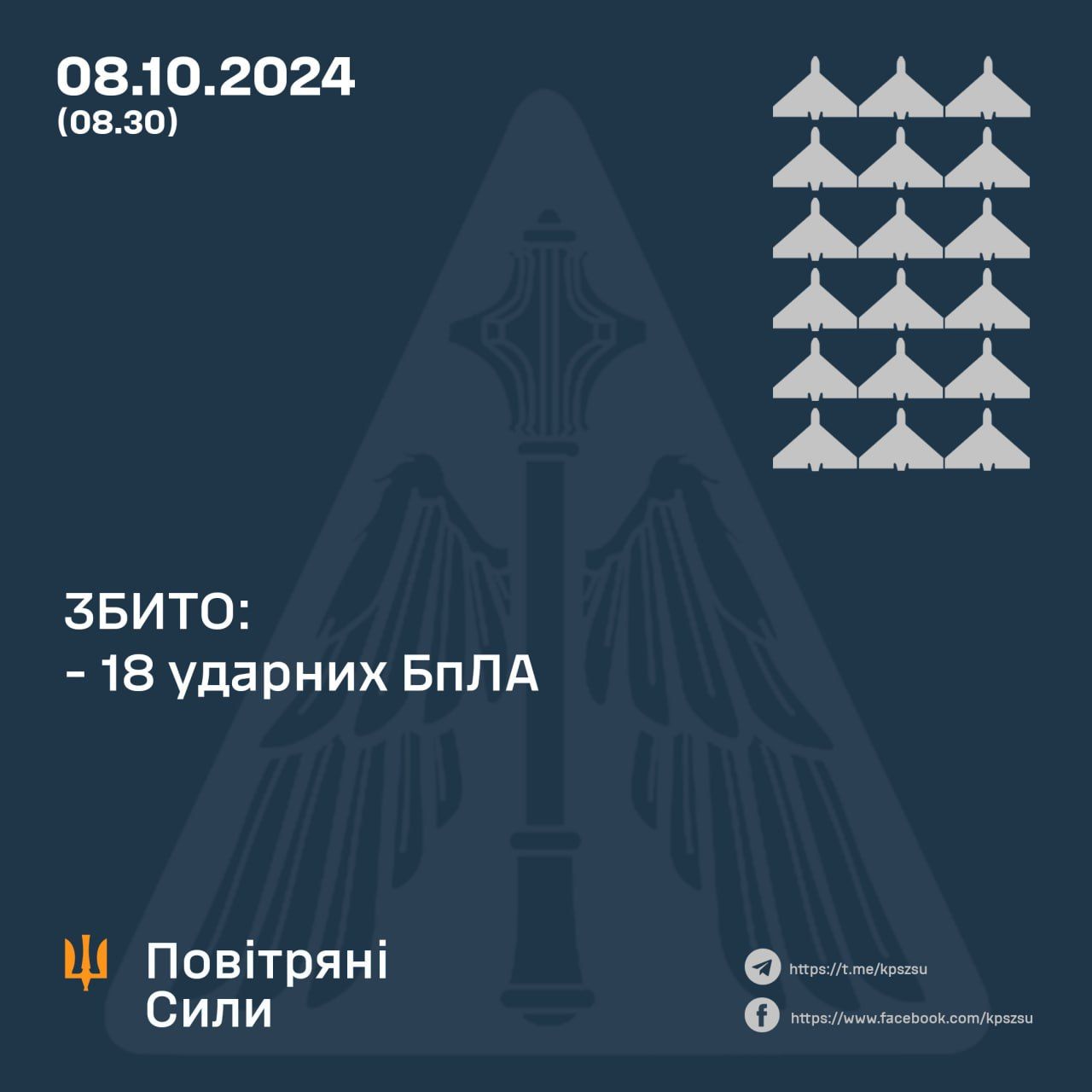 Росіяни запустили дві ракети та 19 Шахедів по Україні: скільки цілей збила ППО 1