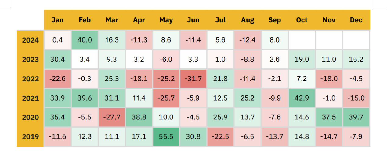 Джерело: CoinMarketCap, станом на 30 вересня 2024 року Джерело: CoinMarketCap, станом на 30 вересня 2024 року