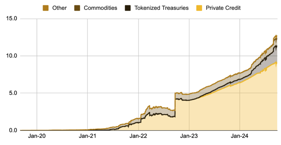 Джерело: Binance Research, станом на 30 вересня 2024 року Джерело: Binance Research, станом на 30 вересня 2024 року