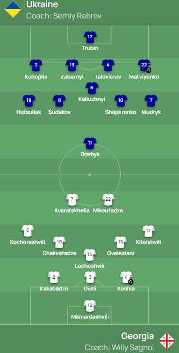 Украина - Грузия: онлайн-репортаж матча Лиги наций 1