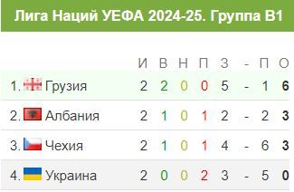 Украина - Грузия: онлайн-репортаж матча Лиги наций 1