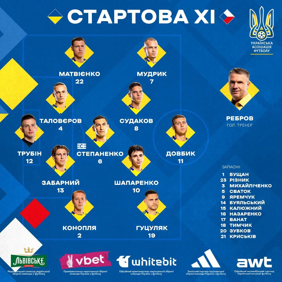 Україна - Чехія Ліга націй онлайн-репортаж 1