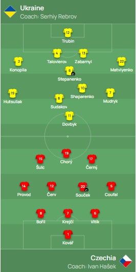 Україна - Чехія Ліга націй онлайн-репортаж 1