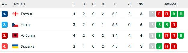 Україна - Чехія Ліга націй онлайн-репортаж 1