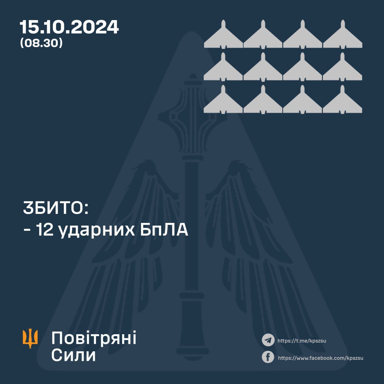 Дані: ПС ЗСУ Дані: ПС ЗСУ