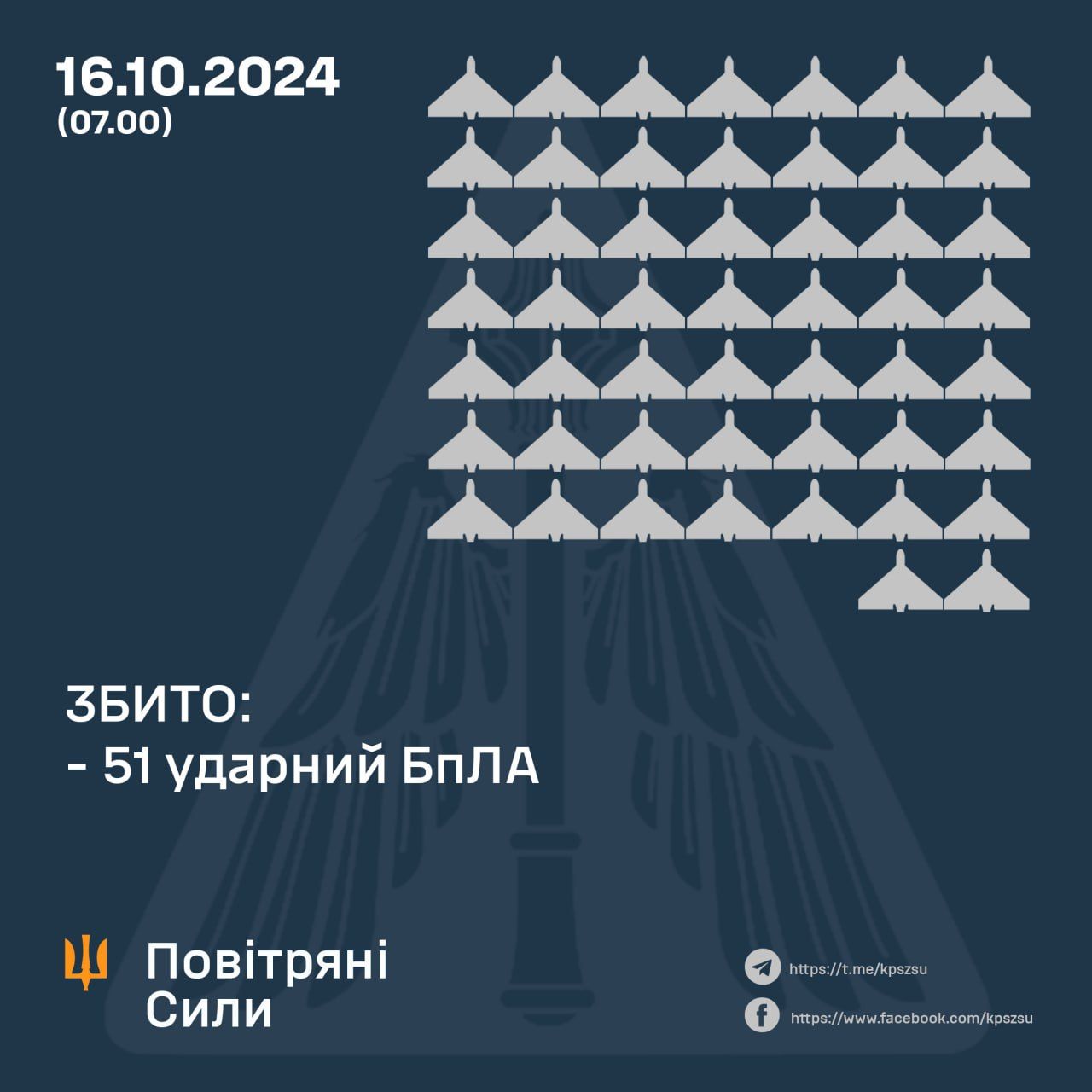 Дані: ПС ЗСУ Дані: ПС ЗСУ