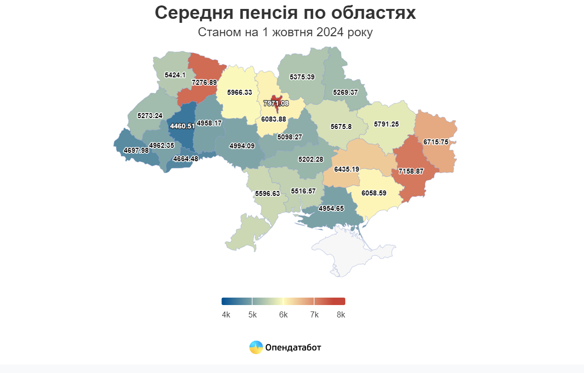 43% украинцев получают пенсии менее $100, четверть — менее $66 2