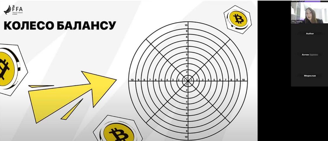 Навчання в FFA TEENS