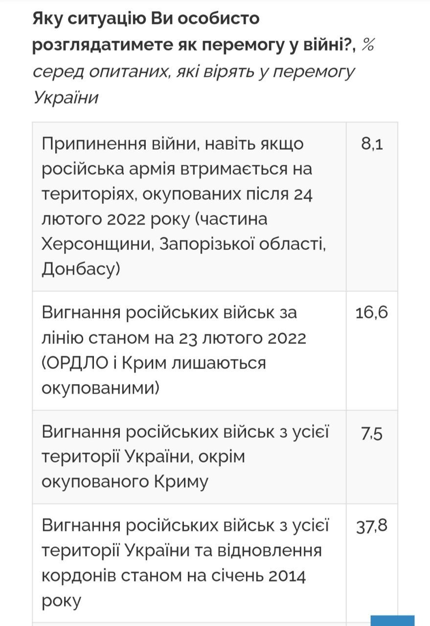 Що українці вважають перемогою у війні Що українці вважають перемогою у війні