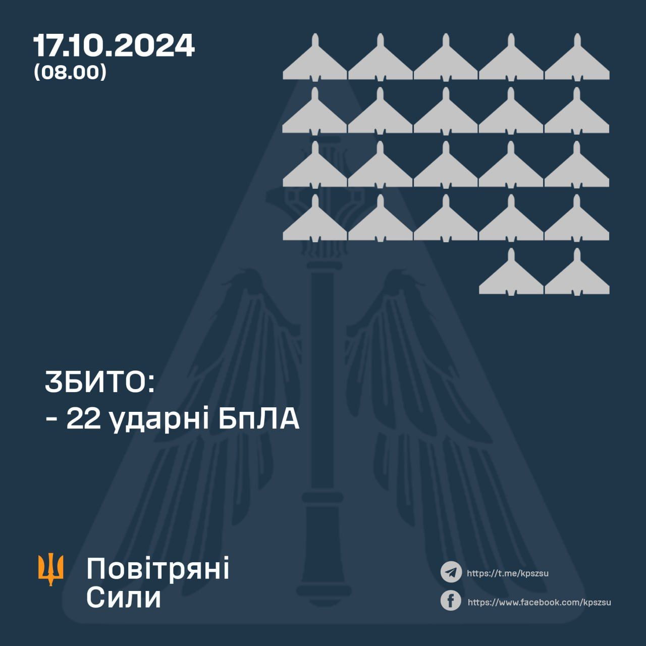 Дані: ПС ЗСУ Дані: ПС ЗСУ