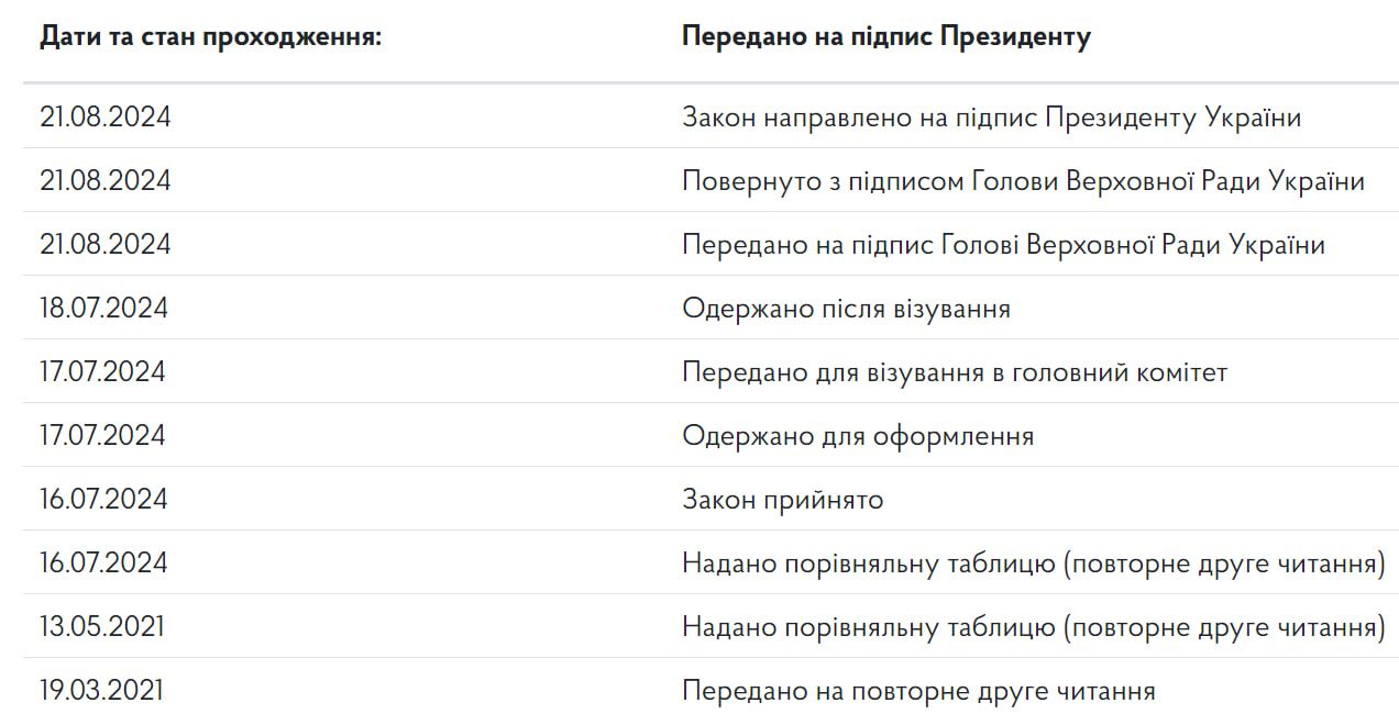 годинники 1
