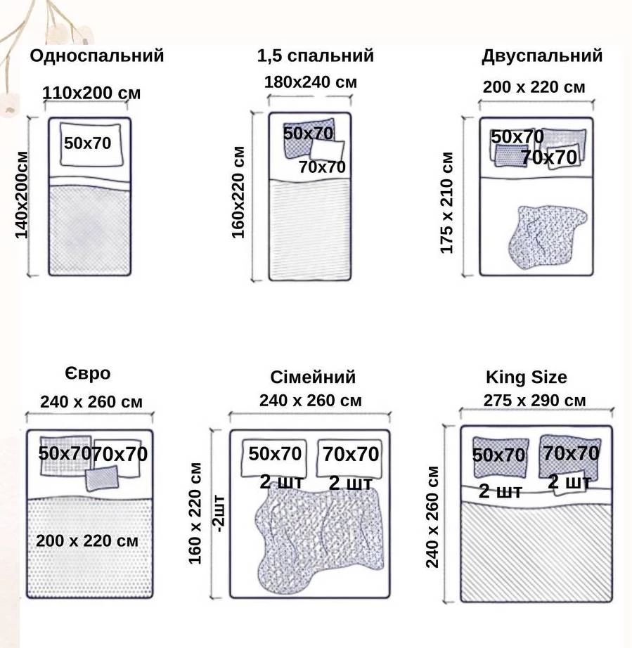 Размеры КПБ => Размеры постельного белья