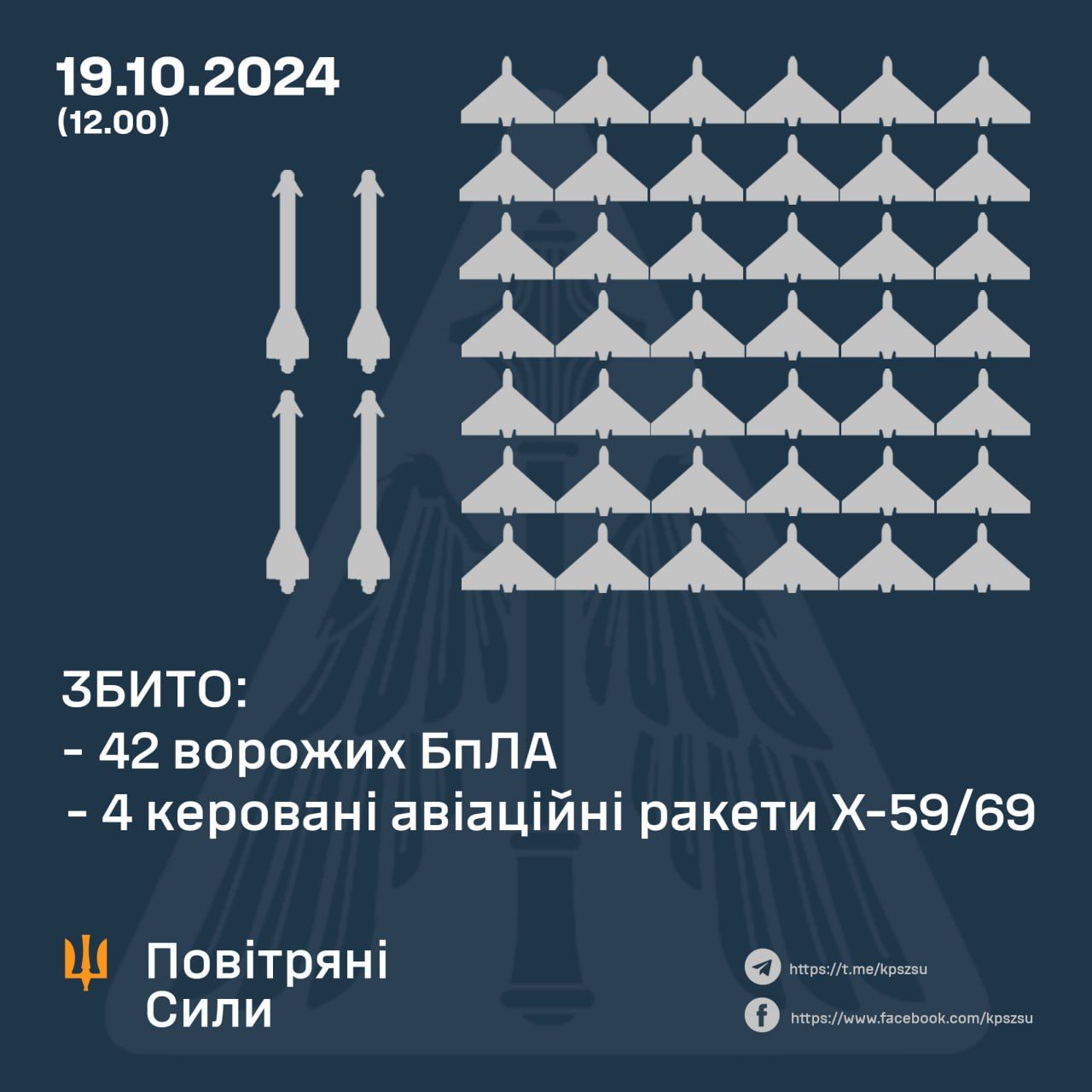 Несколько сбитых враждебных целей Несколько сбитых враждебных целей