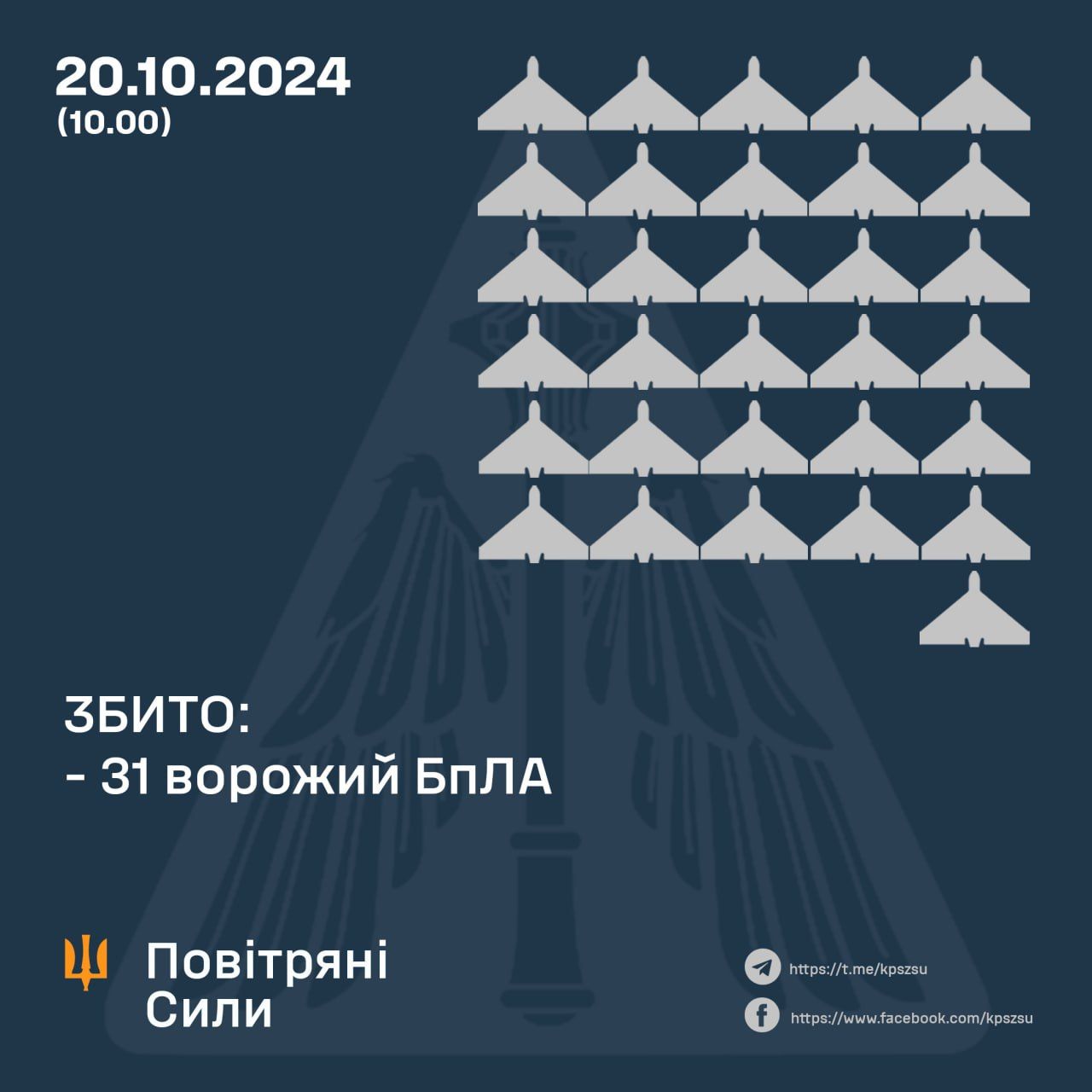 Нічна атака Шахедів: Повітряні сили розповіли, скільки дронів збито і скільки вилетіло до Білорусі 1