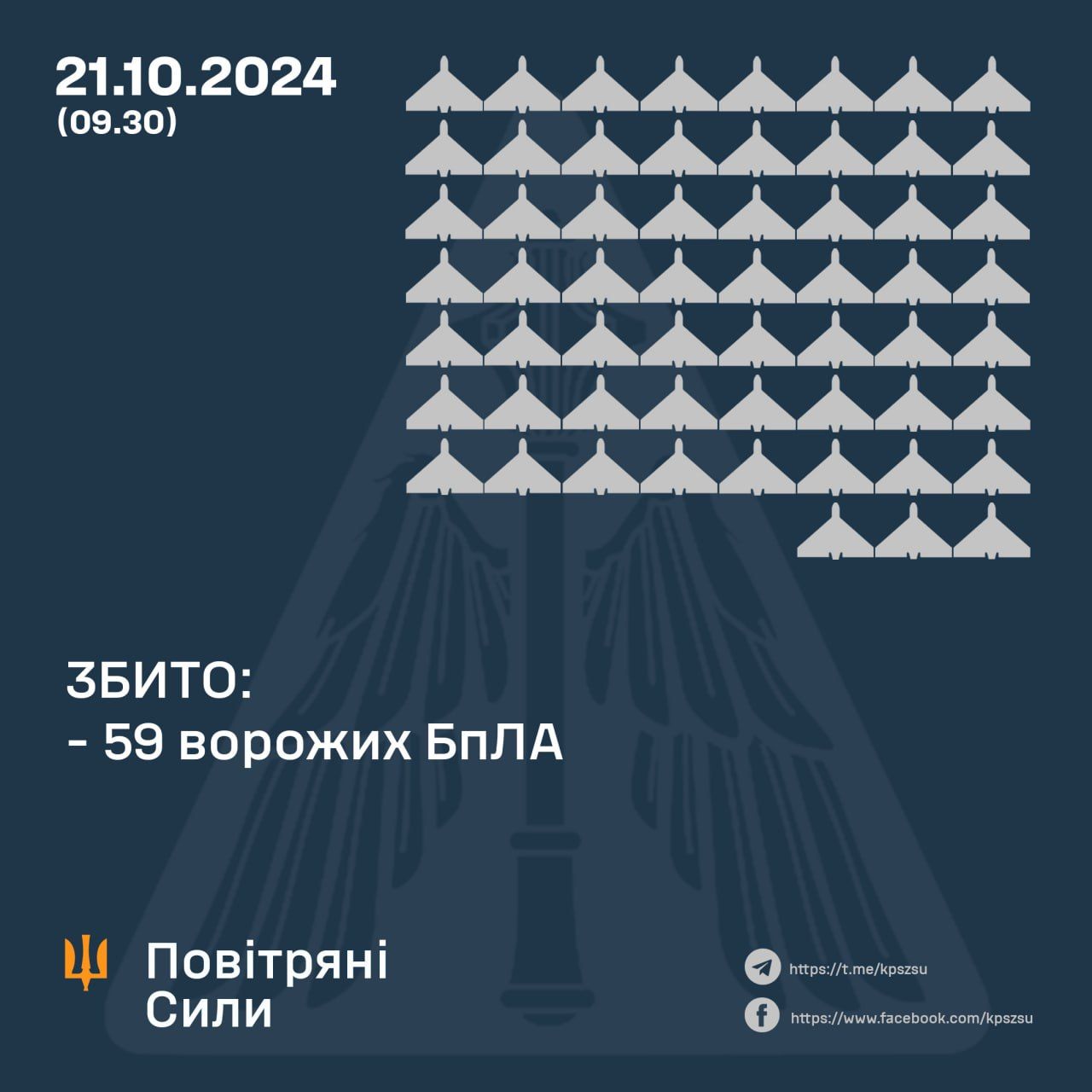Атака Шахедів 21 жовтня: Повітряні Сили розкрили, куди била Росія та скільки дронів знищила ППО 1