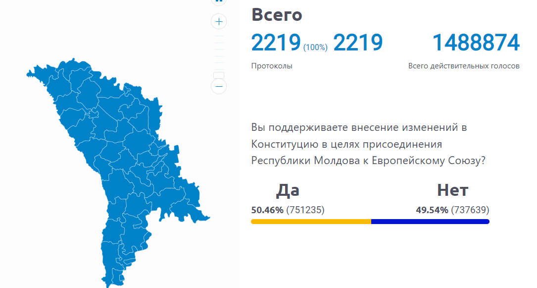 Результати єврореферендуму у Молдові Результати єврореферендуму у Молдові