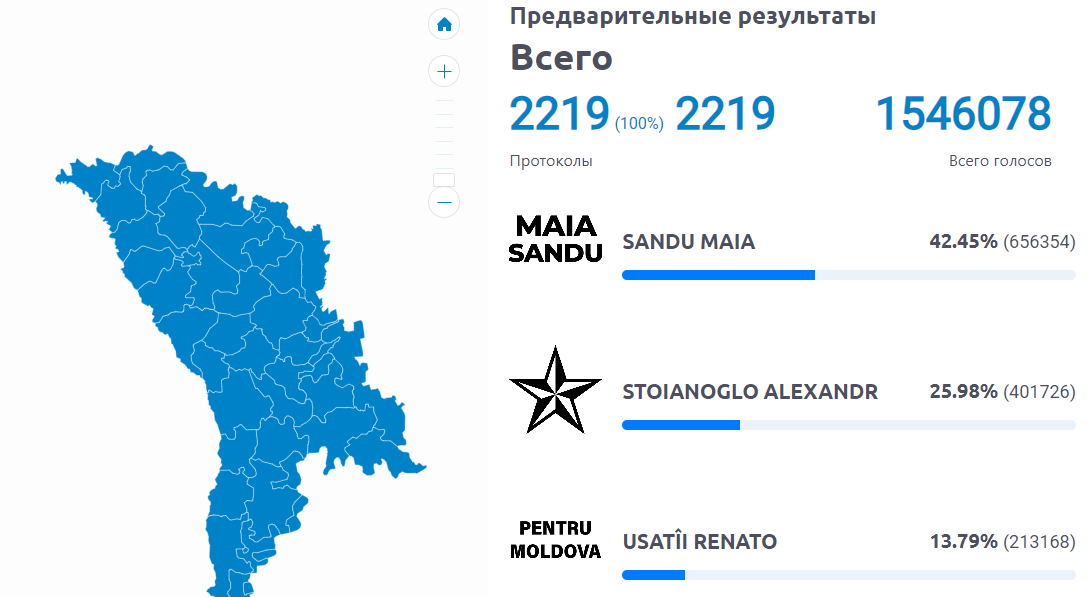 Результати першого туру виборів президента Молдови