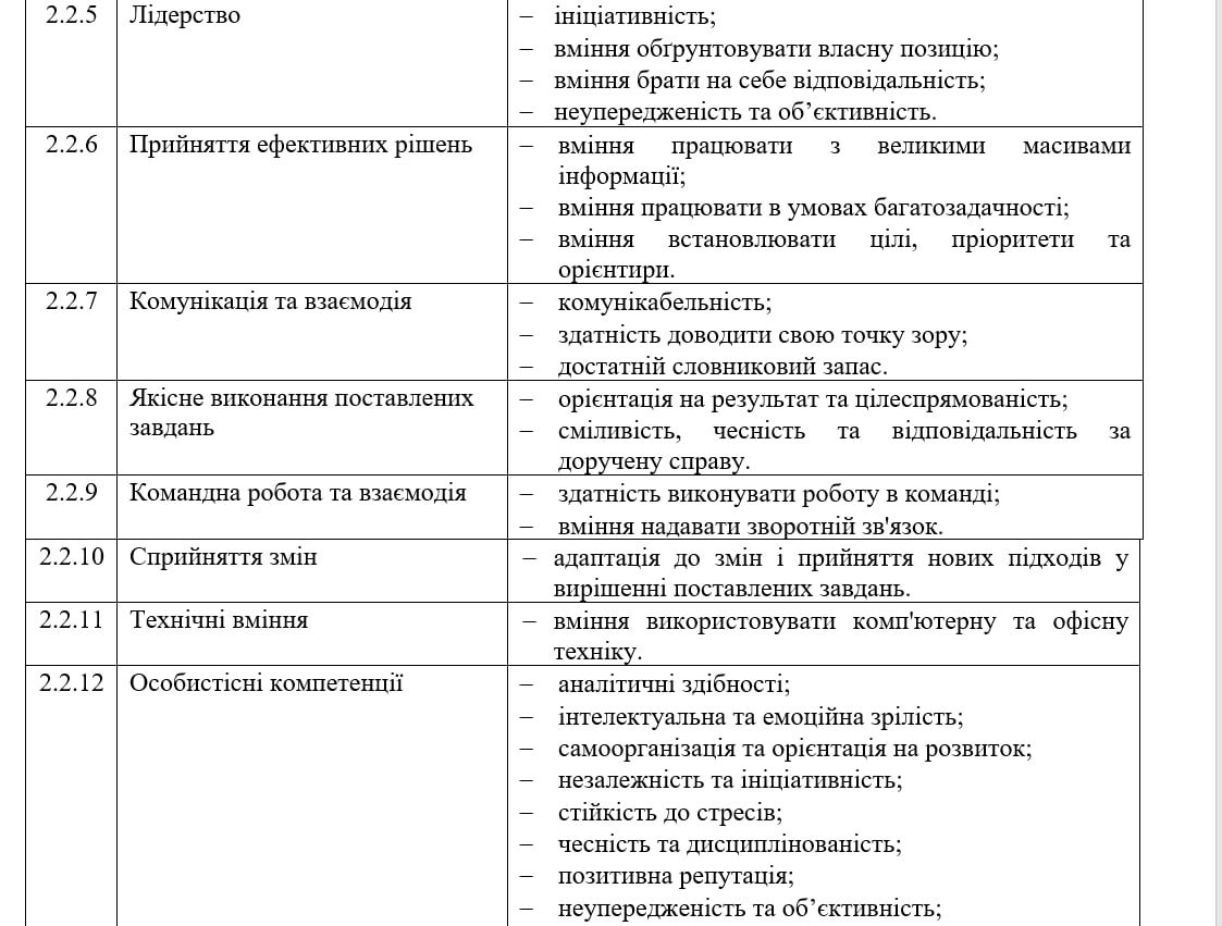 НАБУ шукає детективів: що треба, щоб потрапити на роботу в бюро 3