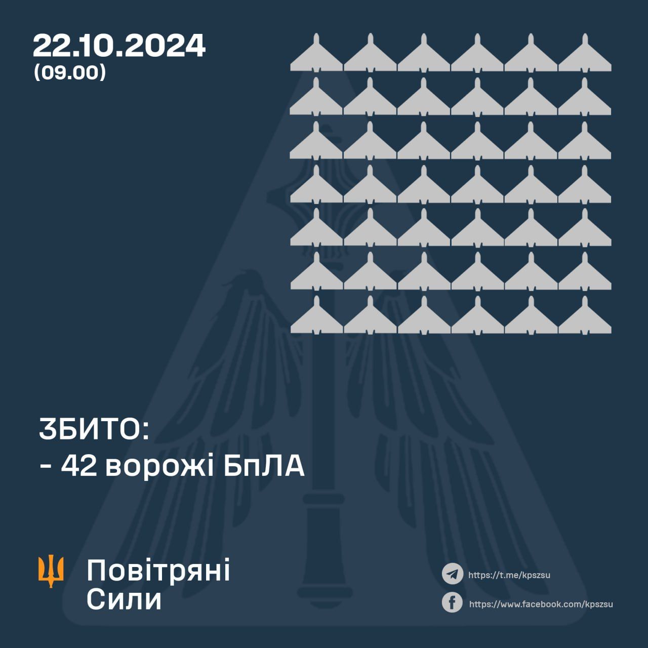 Ночью оккупанты запустили по Украине 60 дронов: сколько сбило ПВО 1