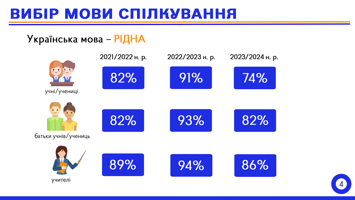 Дослідження ДСЯО. Джерело: sqe.gov.ua Дослідження ДСЯО. Джерело: sqe.gov.ua