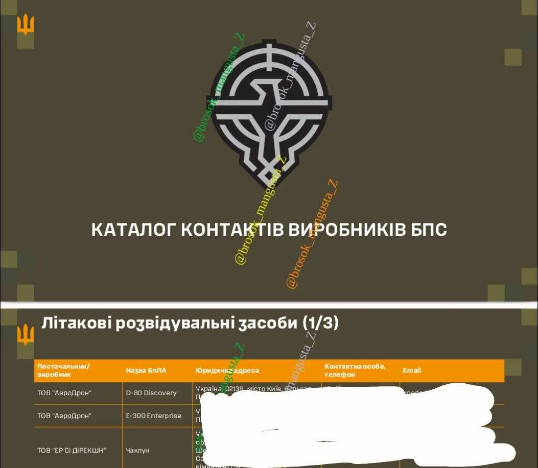 Росія отримала всі дані українських виробників БПЛА – як Генштаб “злив” ворогу адреси і телефони 1