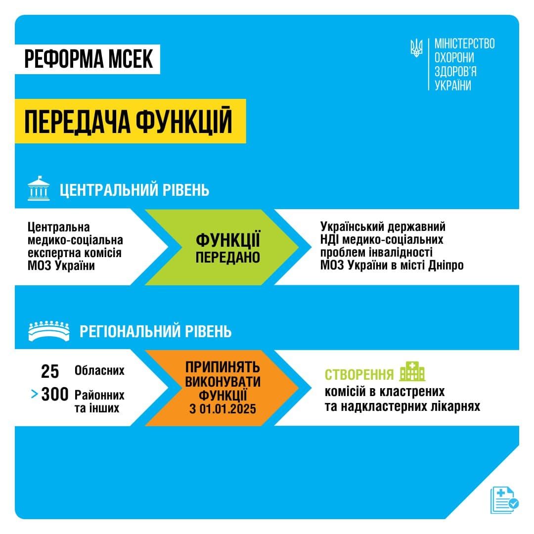 Ценральна МСЕК тепер в Дніпрі: що буде далі з призначенням інвалідності та виплатами 4