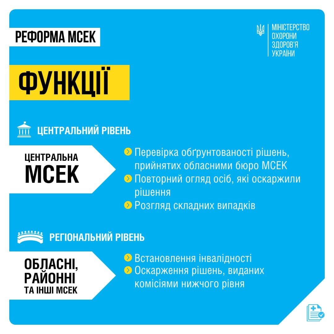 Ценральна МСЕК тепер в Дніпрі: що буде далі з призначенням інвалідності та виплатами 5