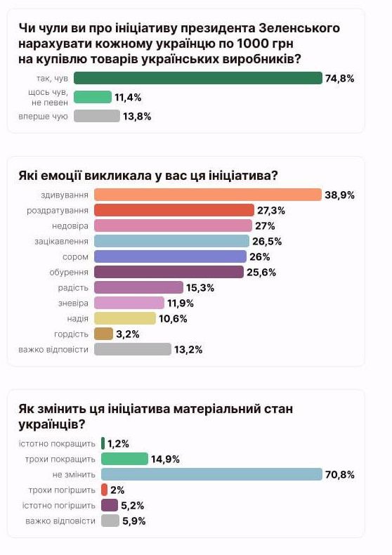 Роздратування та недовіра: що думають українці про Вовину тисячу - дослідження 1